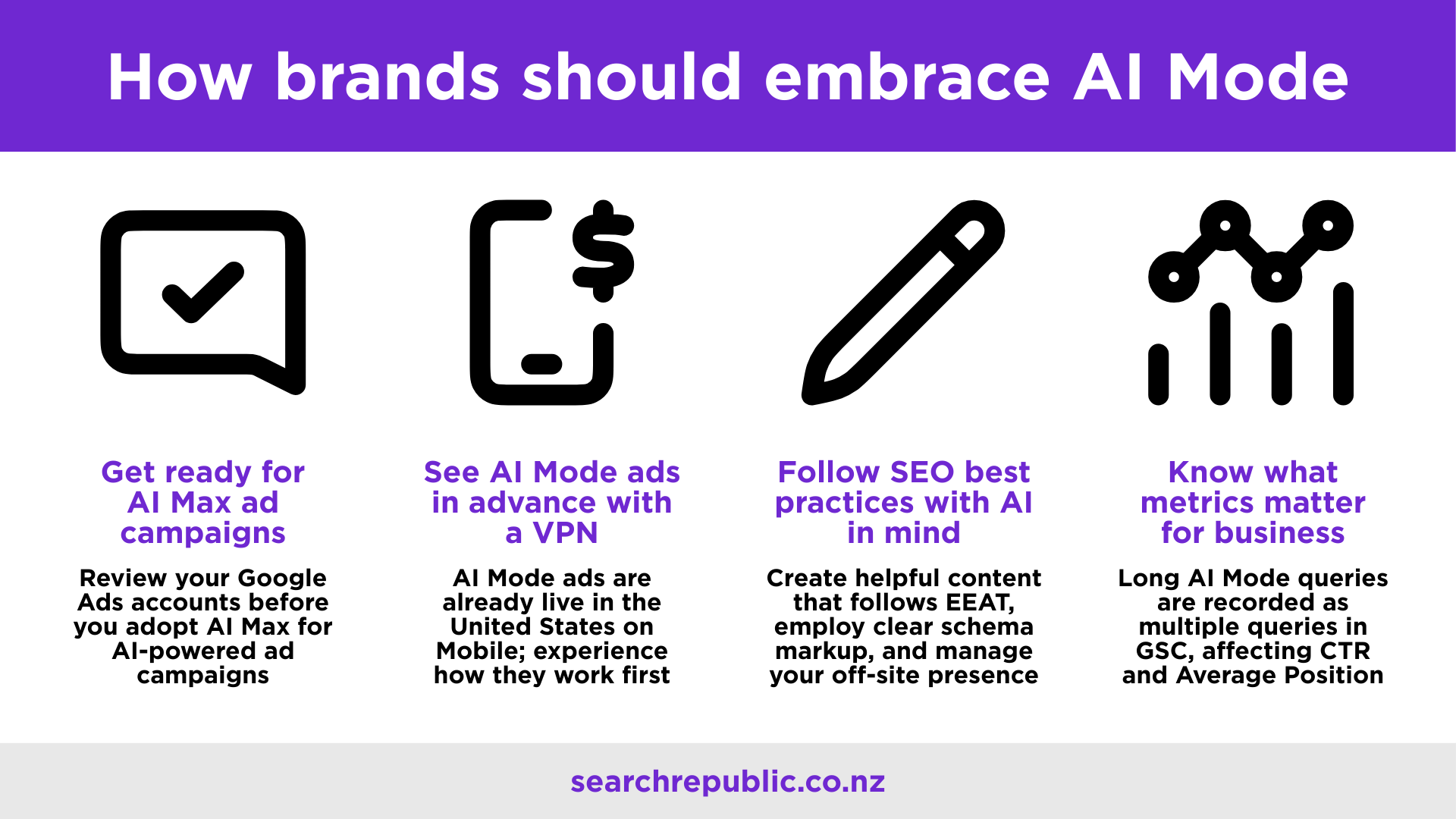 AI-Mode-Brands