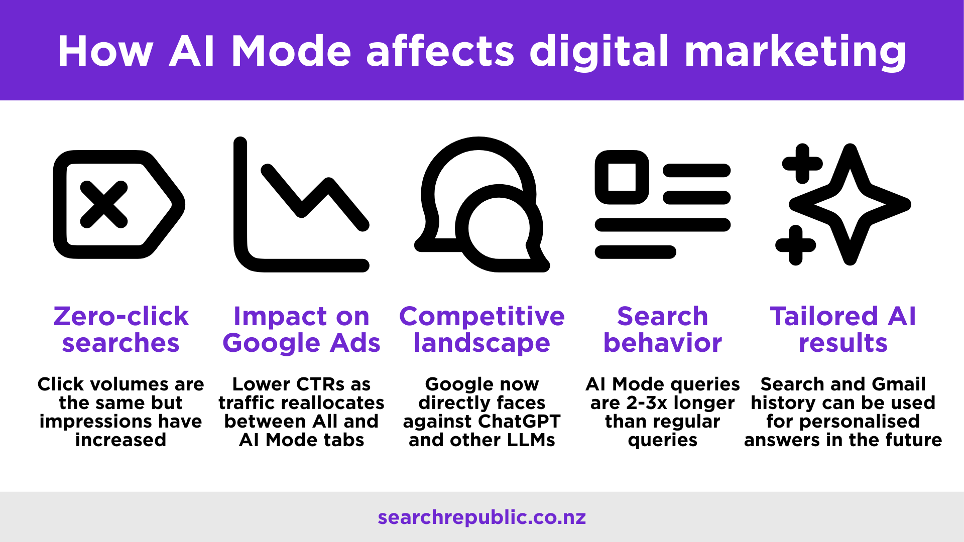 AI-Mode-Digital-Marketing