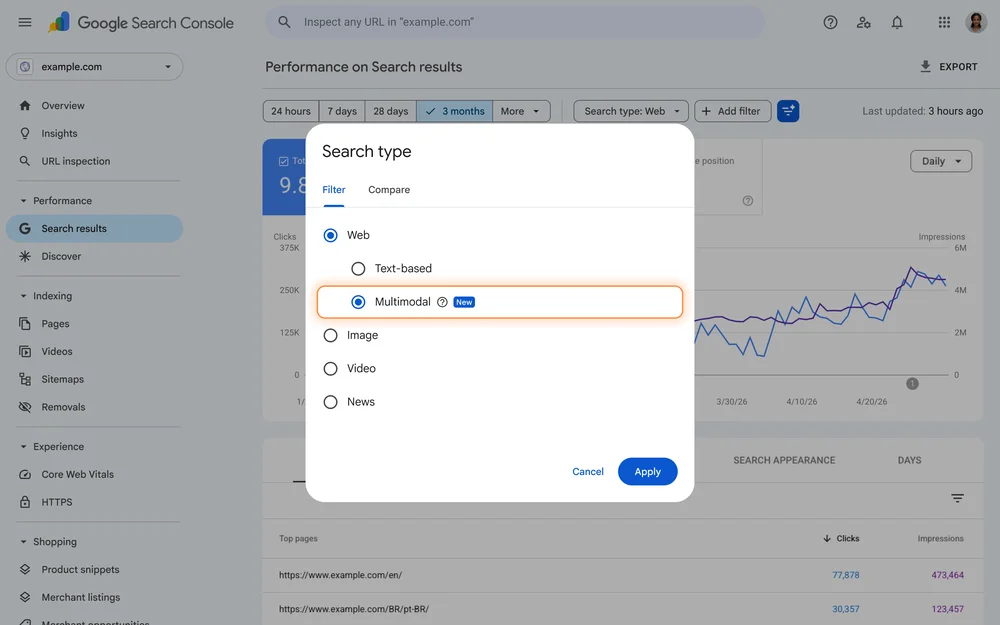 Google Search Console's multimodal filter